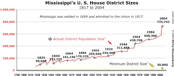 Thirty Thousand Org Mississippi The U S House Of