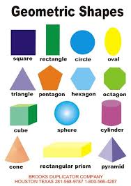 Geometric Shapes And Names Chart Examples And Forms