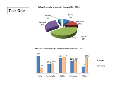 Task One The Pie Chart Shows Worldwide Mobile Phone Sales