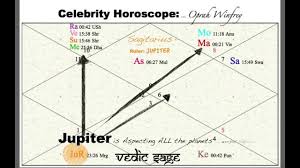 Celebrity Horoscope Oprah Winfrey