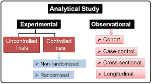 Laboratory Scale Experimental Design to Establish the Optimum     National Library of Medicine   NIH Case Study vs  Single Case Experimental Design    