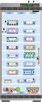Proper Food Storage Order Food Hierarchy Chart Printable