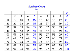 printable 1 100 number charts