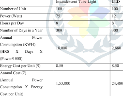 light based on 100 unit light