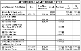 Your Own Internet Radio Station Ad Rates