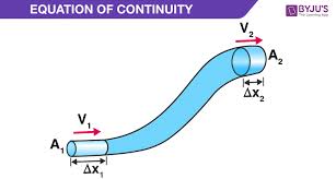 Continuity Equation Derivation