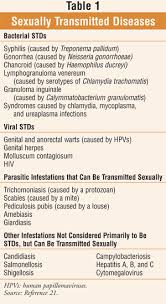 Sexual Activity And Stds Among Seniors