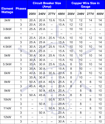 american wire gauge awg chart wire