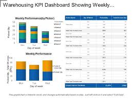 Storage system concepts investment & operating. Warehousing Kpi Dashboard Showing Weekly Performance By Picker Powerpoint Slides Diagrams Themes For Ppt Presentations Graphic Ideas