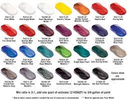 pin su auto paint colors codes