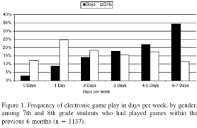 media influence essay essay on influence of media thesis request     Video game use among American teens