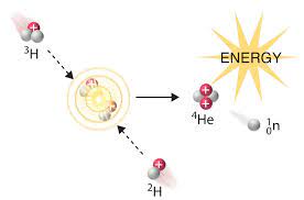 Thermodynamic Stability Of The Atomic
