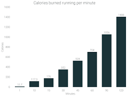 calories burned running how many