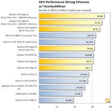 The silver lining for miners is that it doesn't look like we'll be. Best Ethereum Mining Gpus A Benchmark And Optimization Guide Updated Page 2 Hothardware