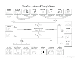 How To Choose Your Charts Infographic Idashboards Blog