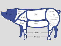 Pork Cuts Diagram Dj Horsley Falsgrave