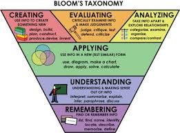 Question Stems For Each Level Of Blooms Taxonomy