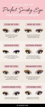 15 Of The Best Beauty Charts On Pinterest Eye Makeup