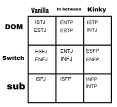 INFP the kinky submissive, and this is my problem lol : r/mbti