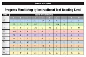 Hello Literacy Progress Monitoring Vs Monitoring Progress