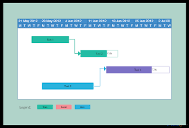 How To Use Gantt Charts For Project Planning And Project
