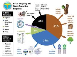 What Goes Around Nyc Recycles E Waste The Brian Lehrer