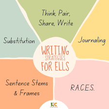13 writing strategies for ell students