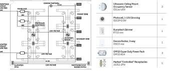 Crenshaw led 0 10v dimming wiring diagram 0 10v dimmer switch leviton ip710 lfz or equal for other types of dimming control systems consult controls manufacturer for wiring instructions switched hot black switched hot red typical low voltage dimming wires purple gray typical electrical panel hot black typical 120v or 277v 60 hz. Open Office Lighting Control Basic