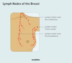 t cancer and lymph node