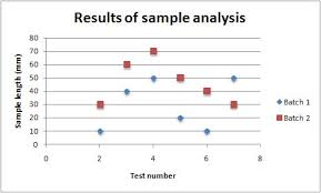 Scatter A Class For Writing Excel Scatter Charts