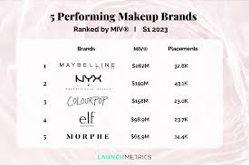 high street makeup brands ranking