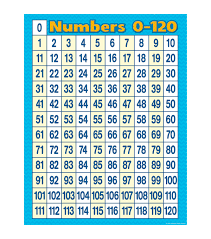 Teacher Created Resources Numbers 0 120 Chart 6pk