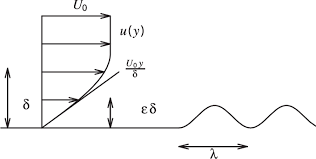 Any Velocity Profile Is Linear Near The