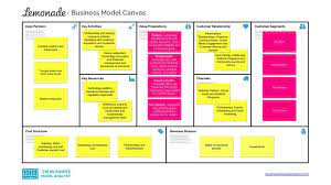 Business Model Analyst gambar png