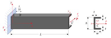 cantilever beam with a channel chegg
