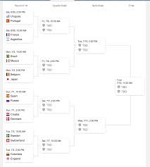 World Cup 2018 Bracket Schedule Groups And Scores