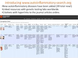 Introducing Our Newest Addition Autoinflammatory Search Org