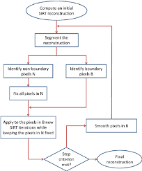 Flow Chart Of The Dart Algorithm Download Scientific Diagram