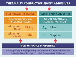 Thermally Conductive Epoxy Adhesives Masterbond Com