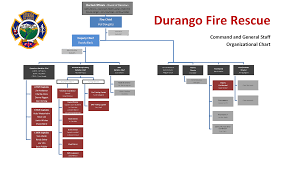 Durango Fire Protection Districts Operations Section