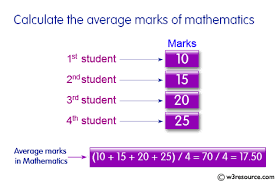 calculate the average mathematics marks