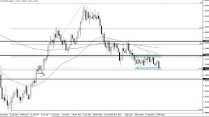 Eur Usd Technical Analysis For The Week Of March 11 2019 By Fxempire Com