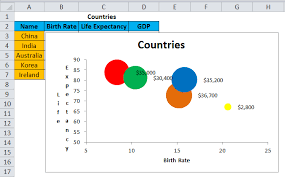 bubble chart in excel examples how