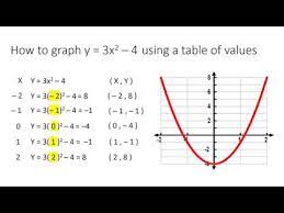 graph a parabola in vertex form with a