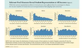 Study Pressure To Enroll More Pell Eligible Students Has