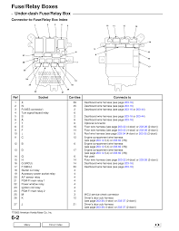 These are located in your owner's manual or online. Wiring Manual Pdf 2004 Honda Crv Fuse Box Diagram