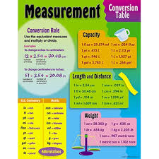 Conversion Chart Standard Measurement Bedowntowndaytona Com