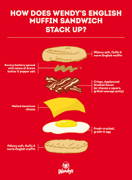 wendy s breakfast sandwich stack up