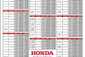 Dapatkan promo dan penawaran honda brio terbaik priceprice.com akan menghentikan seluruh pelayanan pada 30 juni 2021(terjadwal). Paket Kredit Mobil Honda Bogor Honda Bogor