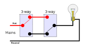 Circuitry layouts are composed of 2 points: Multiway Switching Wikipedia